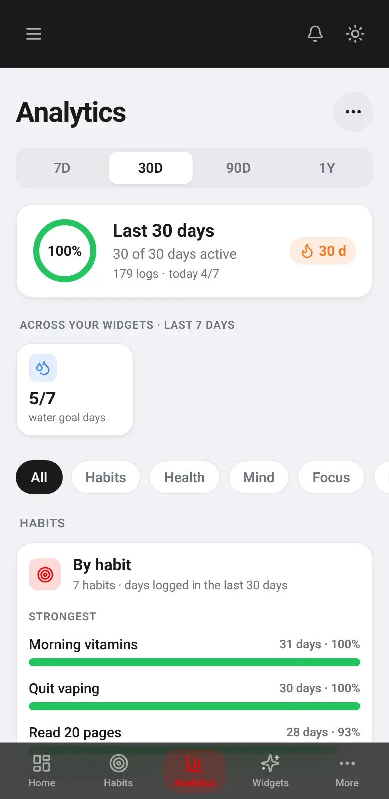 Habit Nova Insights screen